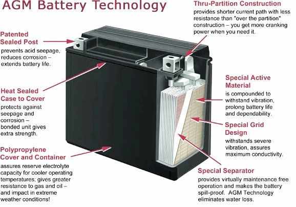 agm battery technology image