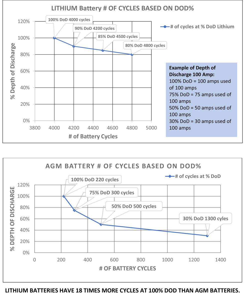 AIMS Power Lithium Battery 12V 200Ah LiFePO4 Lithium Iron Phosphate 8