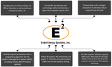 Endur | Battery Control Unit (For more then 10 ESP-5100s)