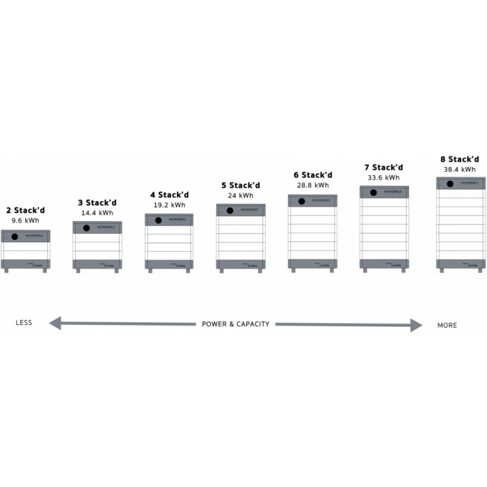 HomeGrid | 9.6 kwh - 38.4k Stack'd Series LFP Batteries - 2 to 8 Stack of Batteries-Solar Sovereign
