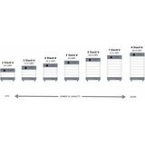 HomeGrid | 9.6 kwh - 38.4k Stack'd Series LFP Batteries - 2 to 8 Stack of Batteries-Solar Sovereign