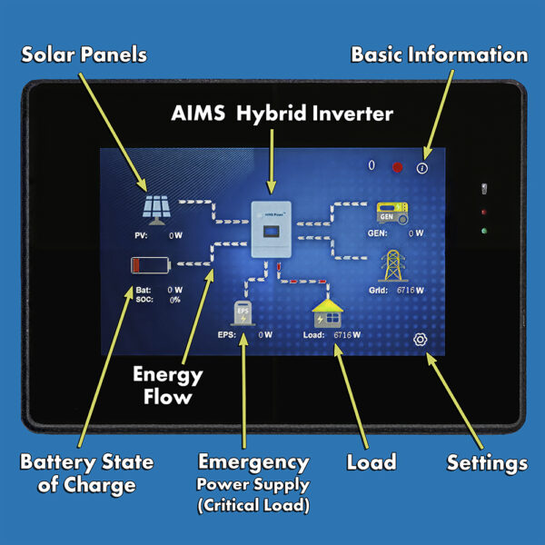 AIMS Power Hybrid Inverter Charger & Solar Panels Kit 9.6kW Inverter Output 3