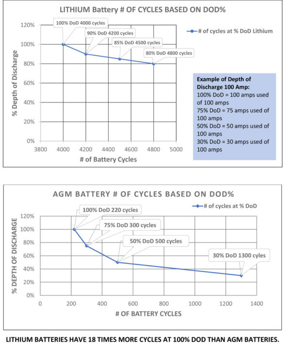 AIMS Power Lithium Battery 12V 50Ah LiFePO4 Lithium Iron Phosphate 7